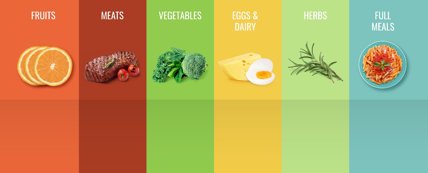 Color-coded categories of fruits, meats, vegetables, eggs & dairy, herbs, and full meals with corresponding icons.