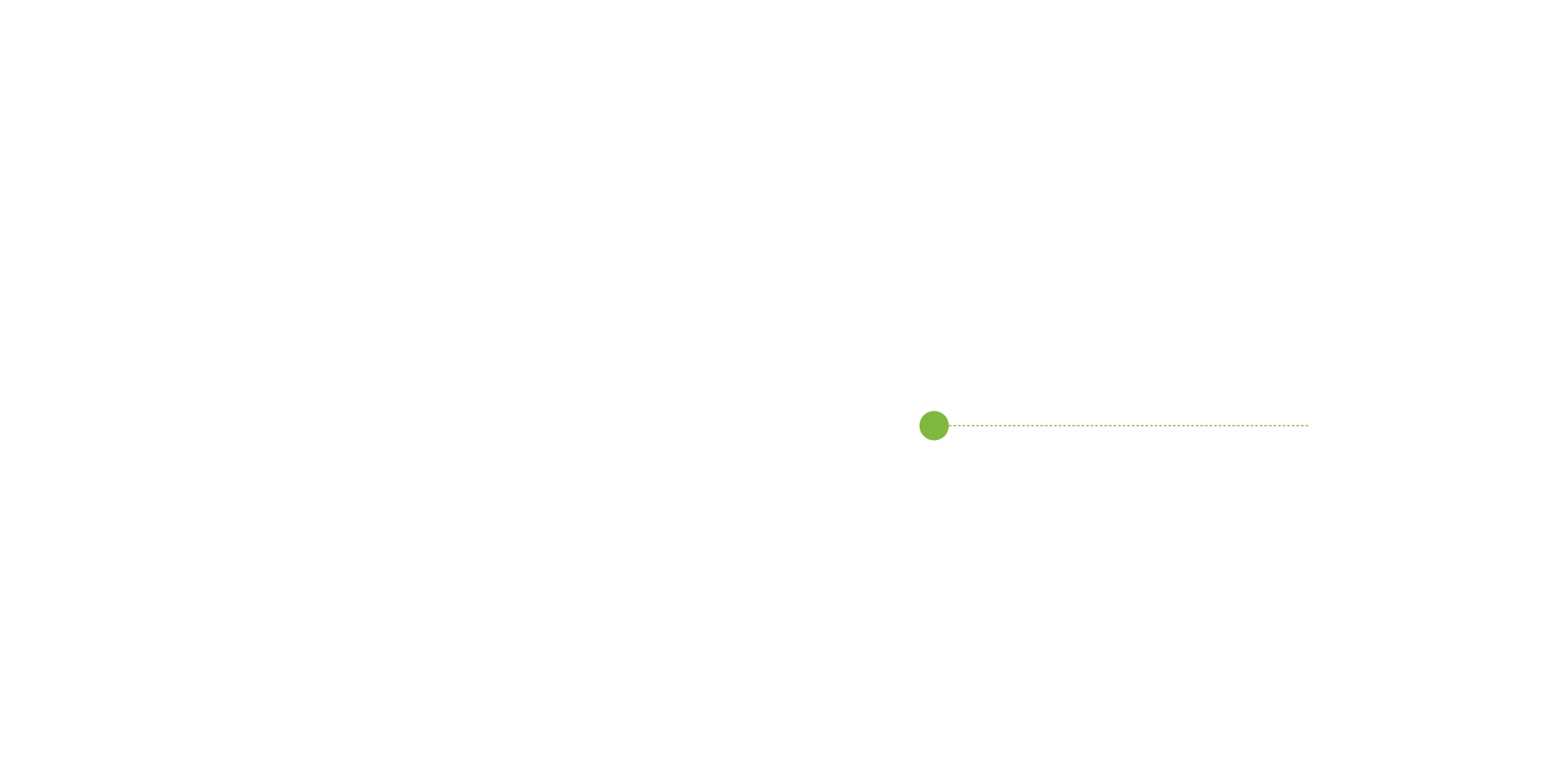 a green dotted line with a dot