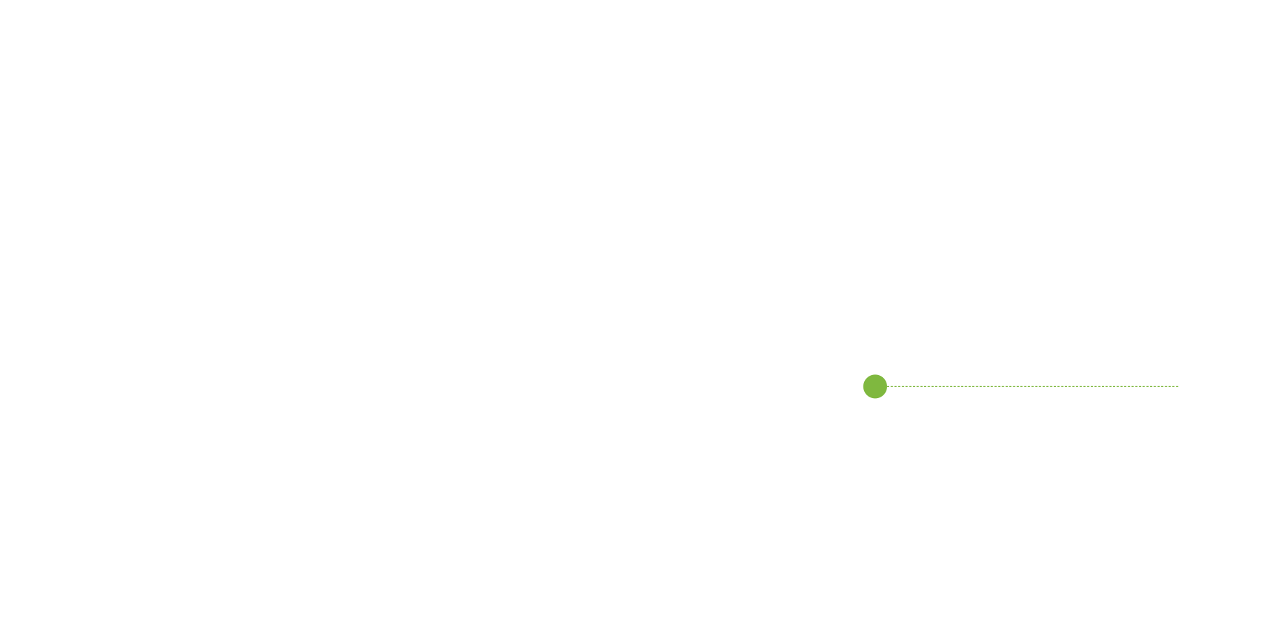 a green dotted line with a dot