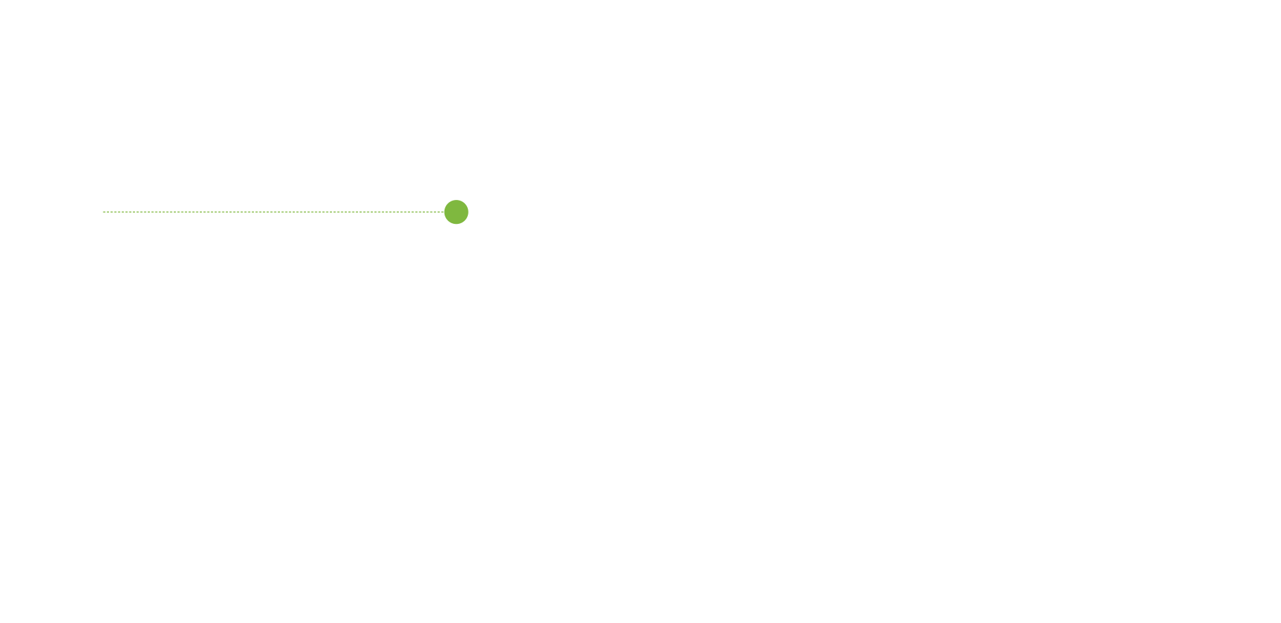 a green dotted line with a dot