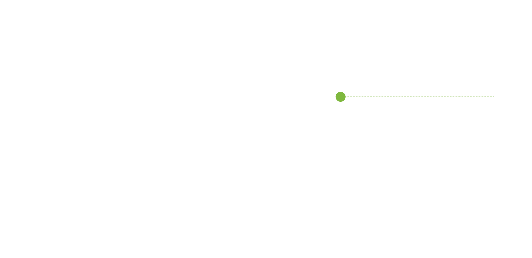 a green dotted line with a dot