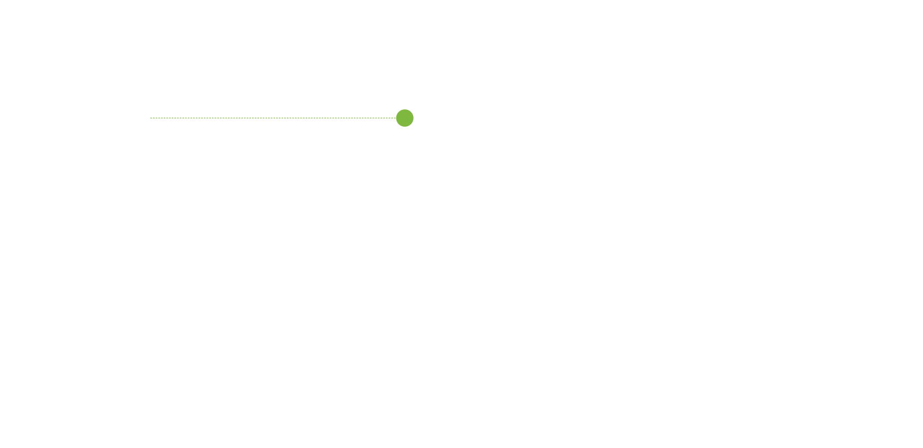a green dotted line with a dot