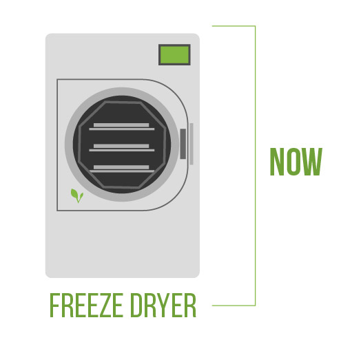 Dehydrator Versus Freeze Dryer - What's the Difference?