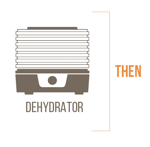 Graphic of a dehydrator with the caption: then