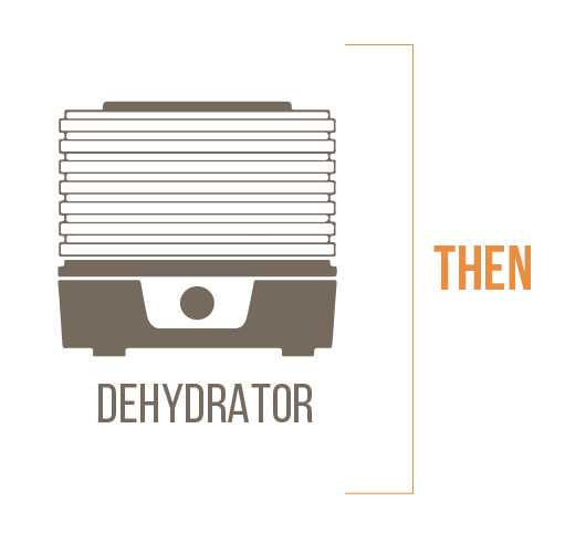 Freeze Drying VS. Dehydration, Commercial Dehydrators